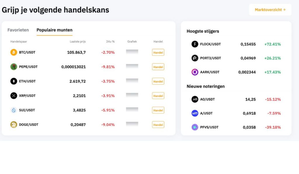 bybit review